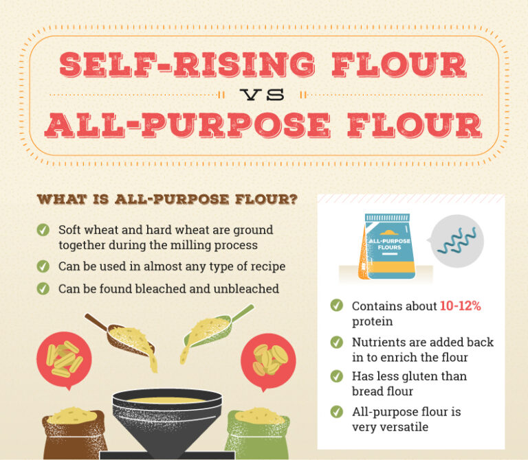 Can I Use Self Rising Flour Instead of All Purpose