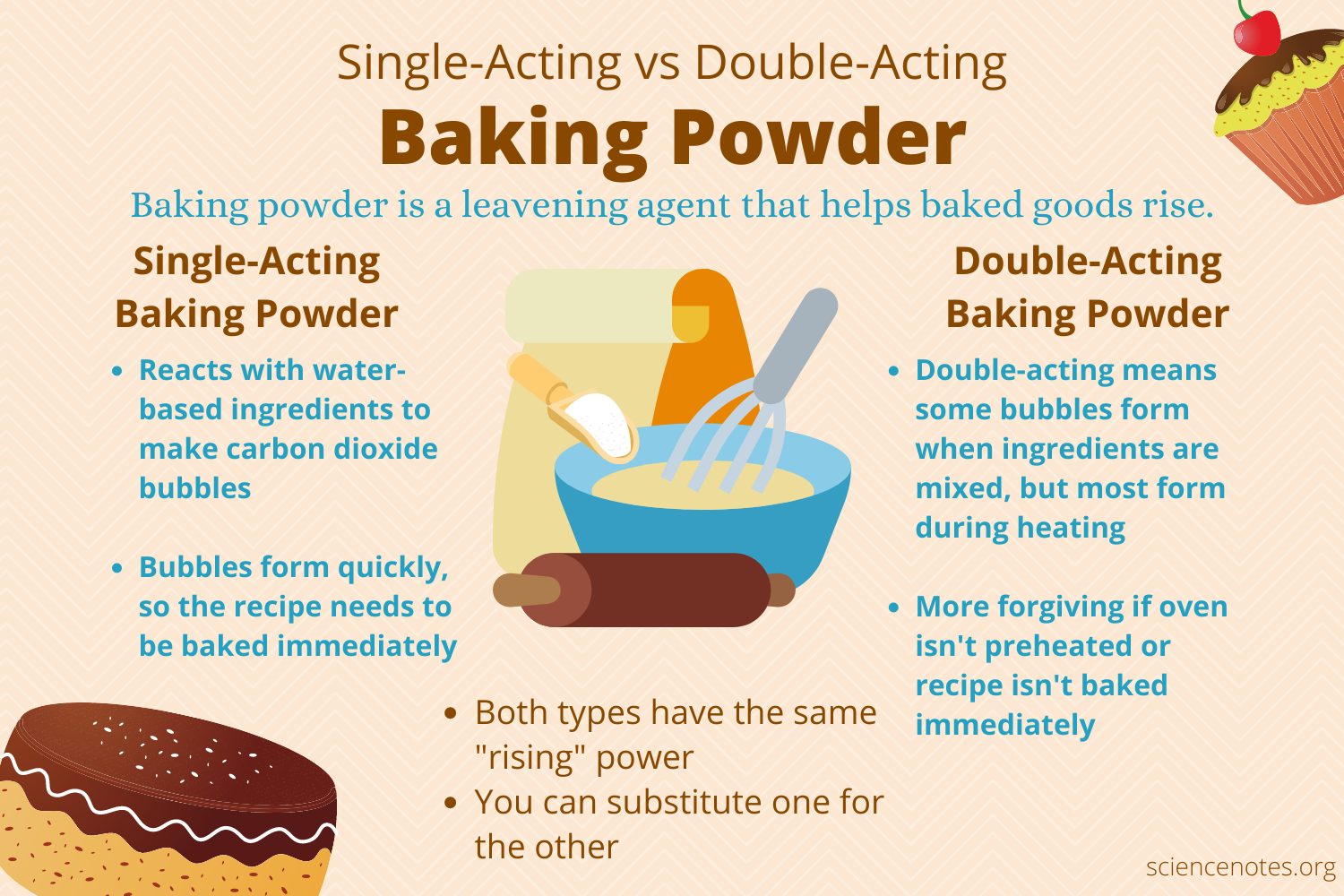 Is Single Acting Baking Powder Still Used