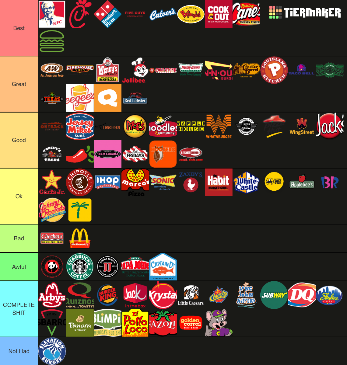 List of Fast Food Chains